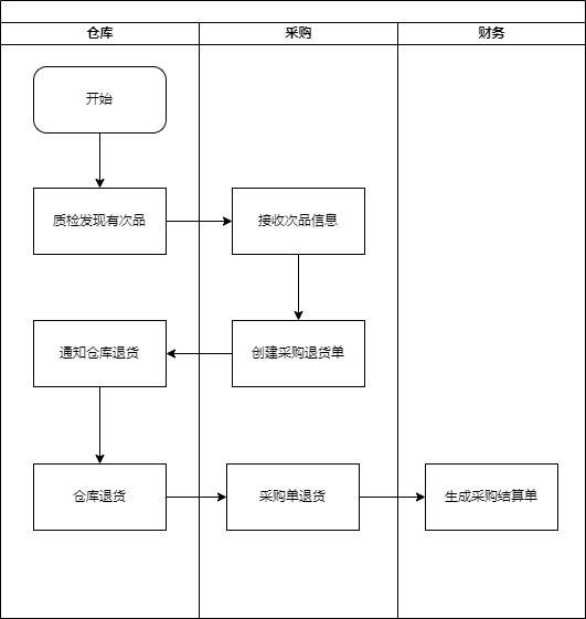 产品经理，产品经理网站